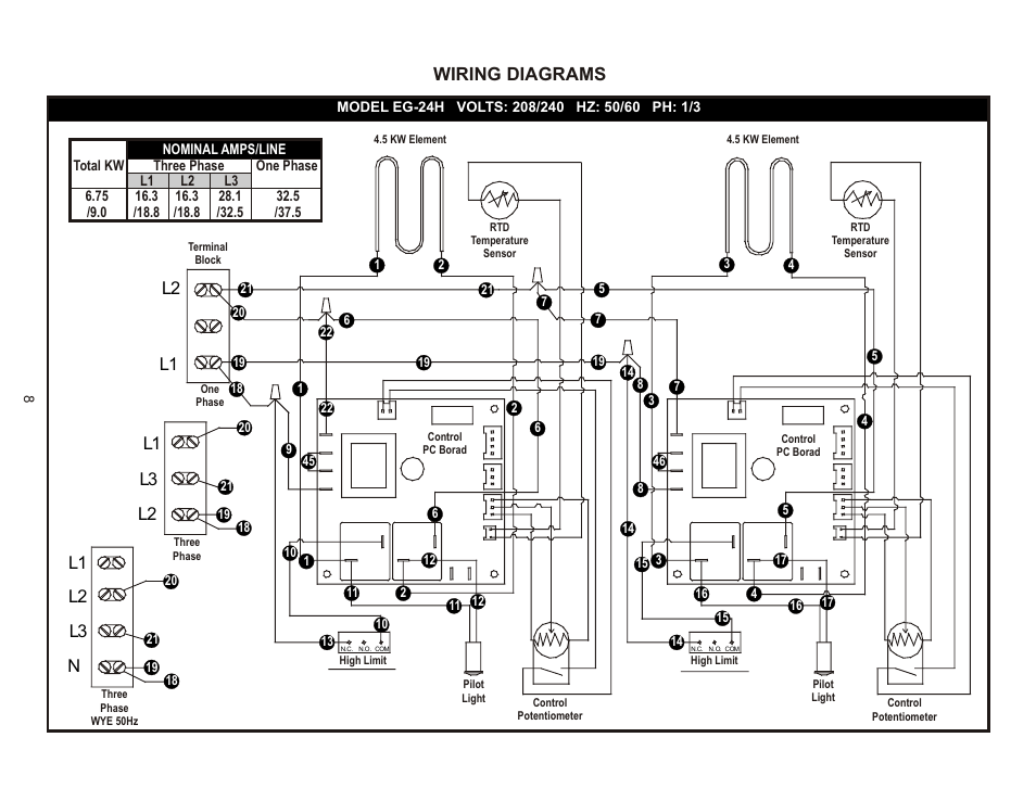 Wiring diagrams, L1 l3 l2 | APW Wyott EG 24H User Manual | Page 8 / 12