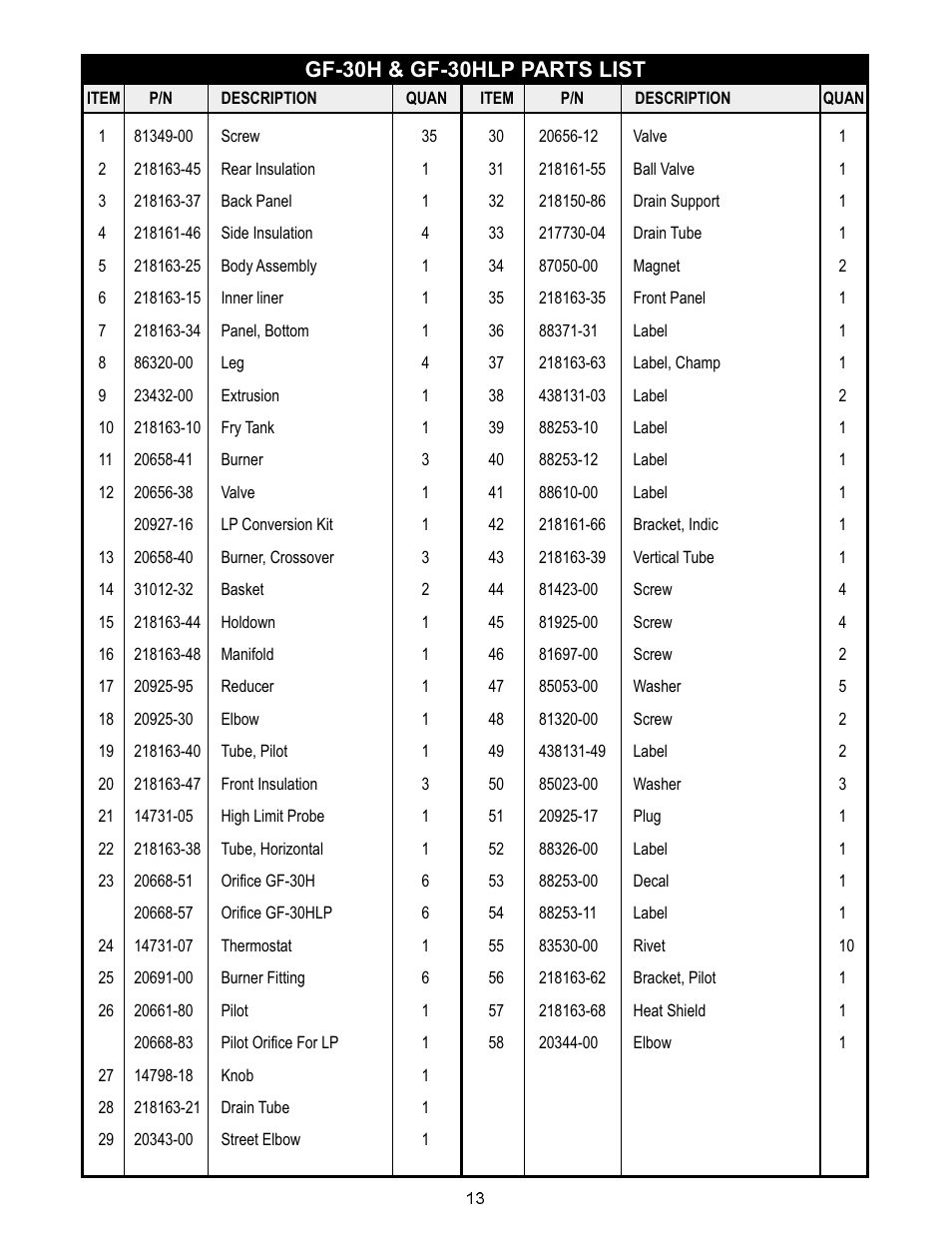 APW Wyott GF-30H User Manual | Page 13 / 16