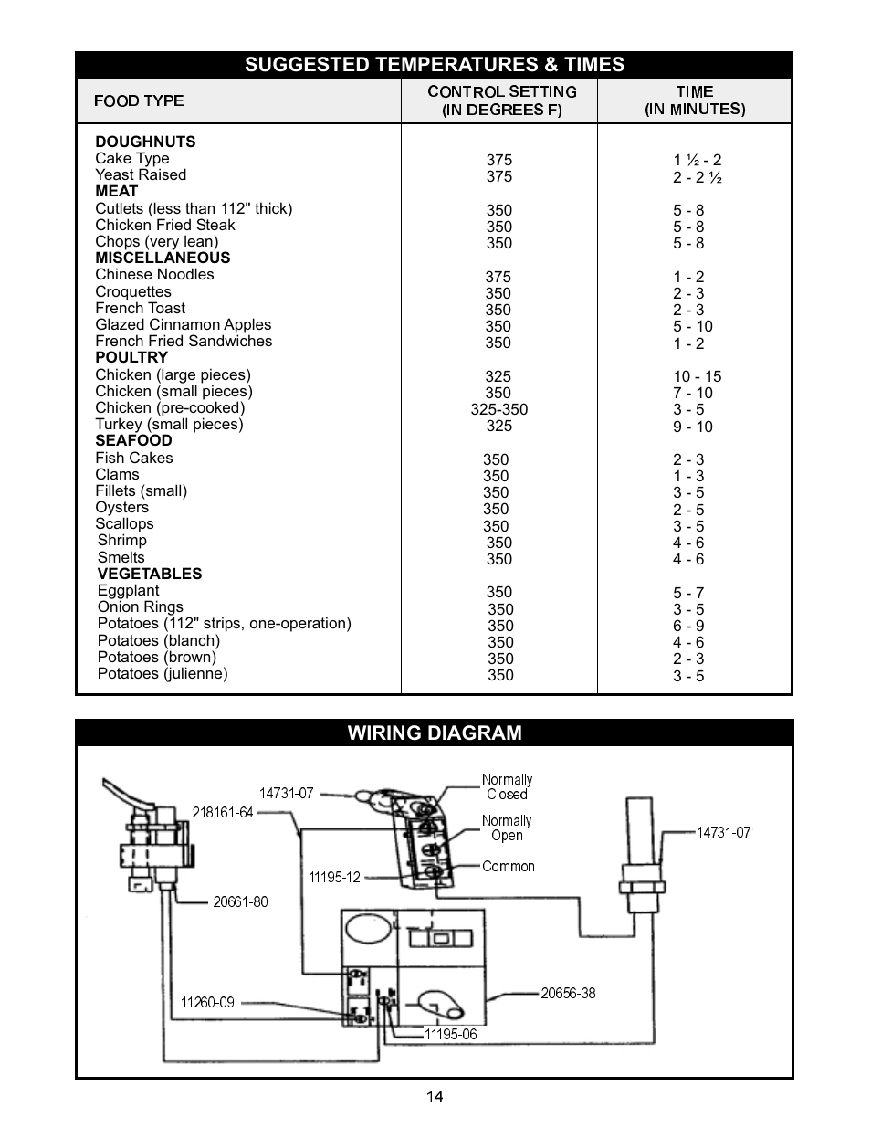APW Wyott GF-30H User Manual | Page 14 / 16