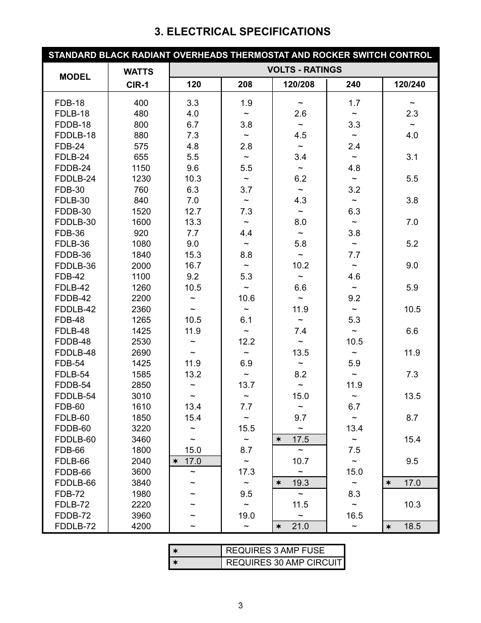 Electrical specifications | APW Wyott FDDLB User Manual | Page 3 / 16