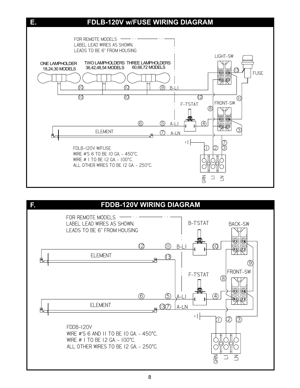 E. f, Front-sw back-sw | APW Wyott FDDLB User Manual | Page 8 / 16