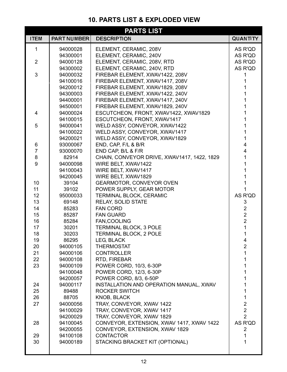 Parts list & exploded view, Parts list | APW Wyott XWAV1829 User Manual | Page 12 / 16