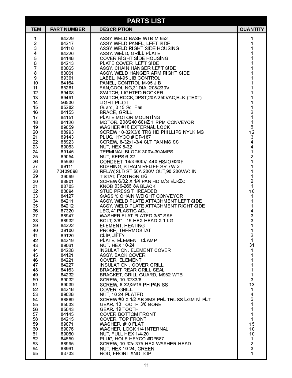 Parts list | APW Wyott M95-2-JIB User Manual | Page 11 / 12