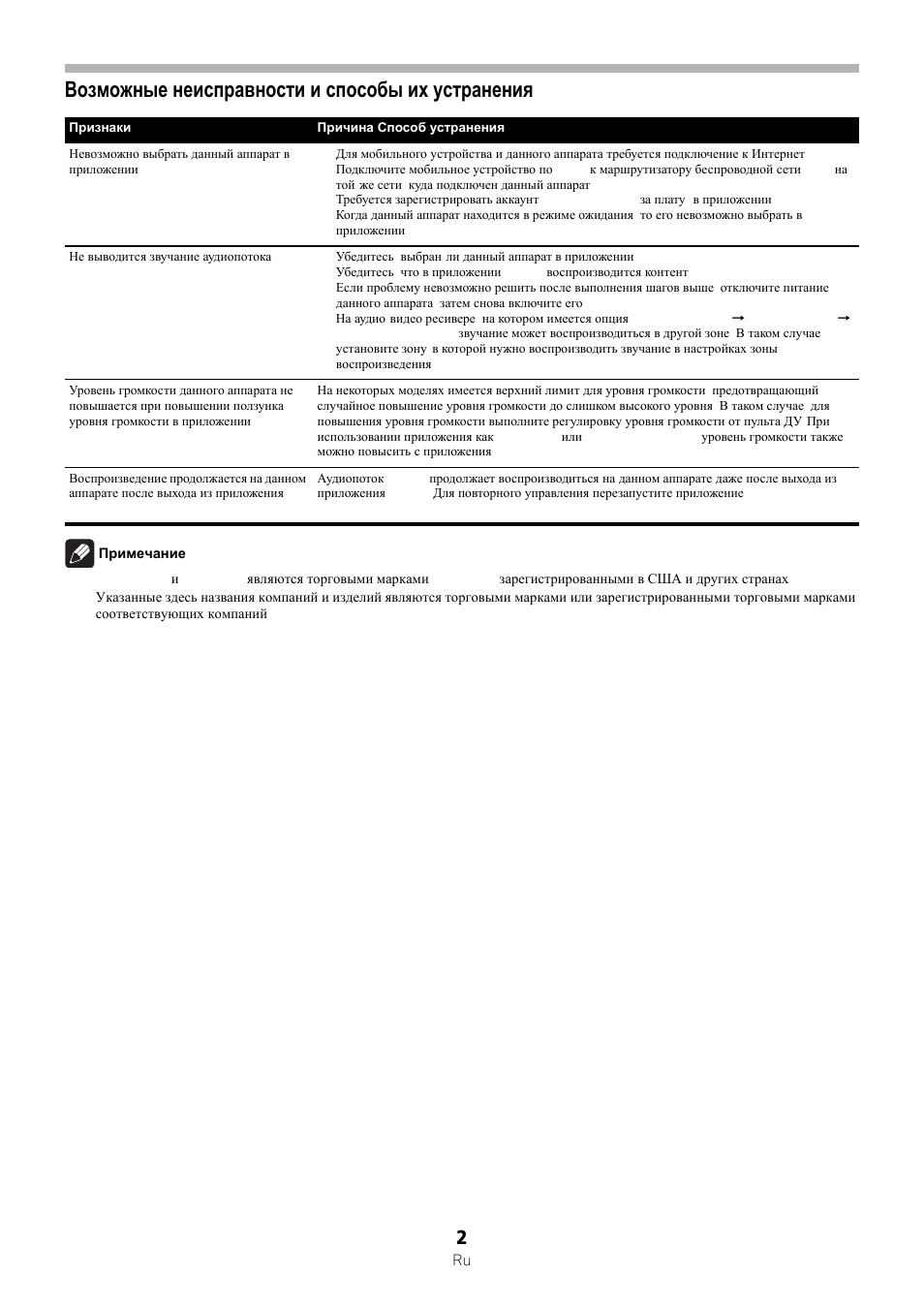 Возможные неисправности и способы их устранения | Pioneer VSX-1123-K User Manual | Page 2 / 6