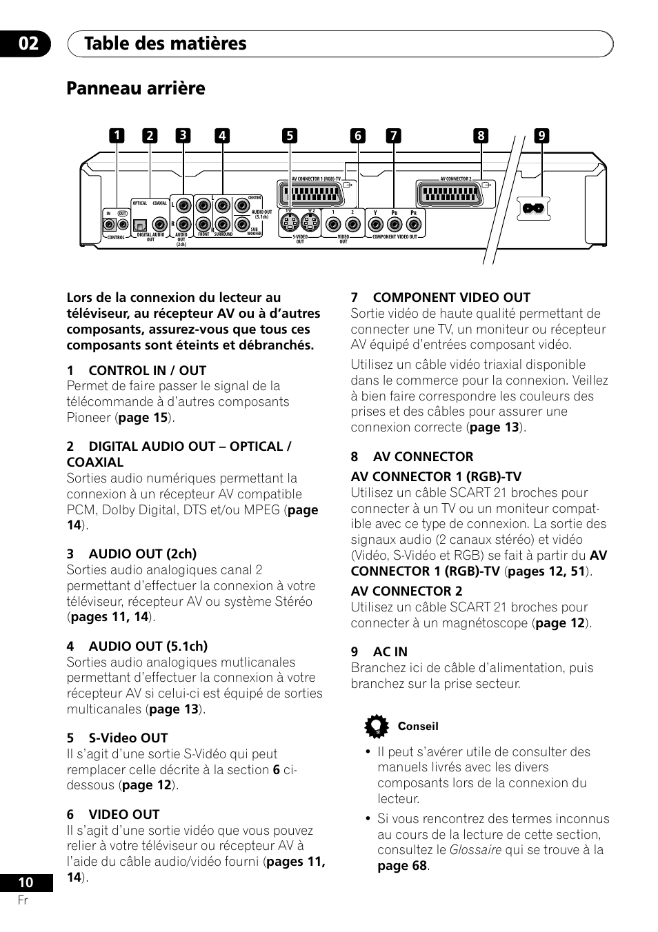 Pioneer DV-656A-S User Manual | Page 10 / 148