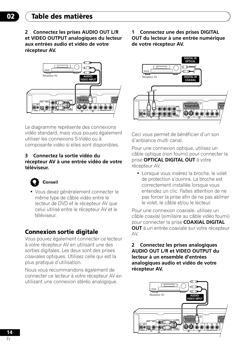 Pioneer DV-656A-S User Manual | Page 14 / 148