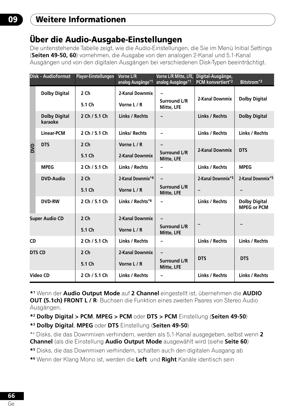 Über die audio-ausgabe-einstellungen, Weitere informationen 09 | Pioneer DV-656A-S User Manual | Page 140 / 148