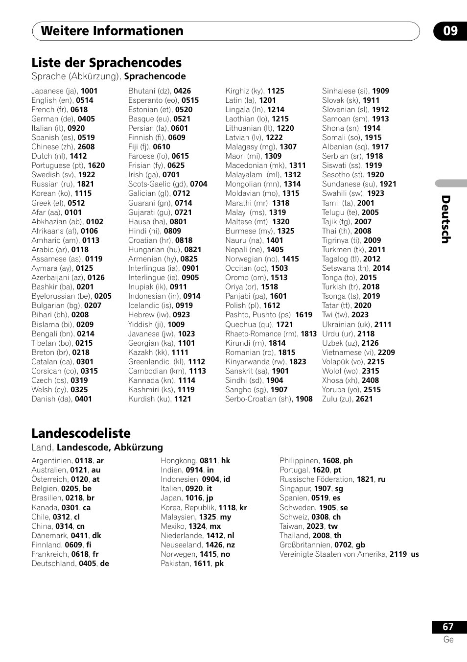 Liste der sprachencodes landescodeliste, Weitere informationen 09, Liste der sprachencodes | Landescodeliste, Deutsch, Sprache (abkürzung), sprachencode, Land, landescode, abkürzung | Pioneer DV-656A-S User Manual | Page 141 / 148