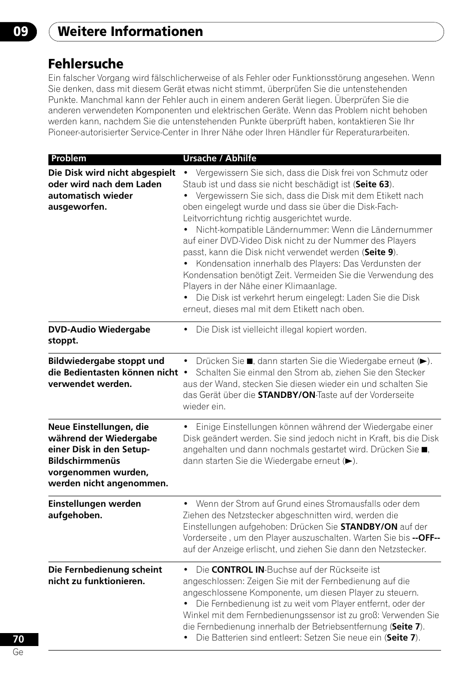 Fehlersuche, Weitere informationen 09 | Pioneer DV-656A-S User Manual | Page 144 / 148