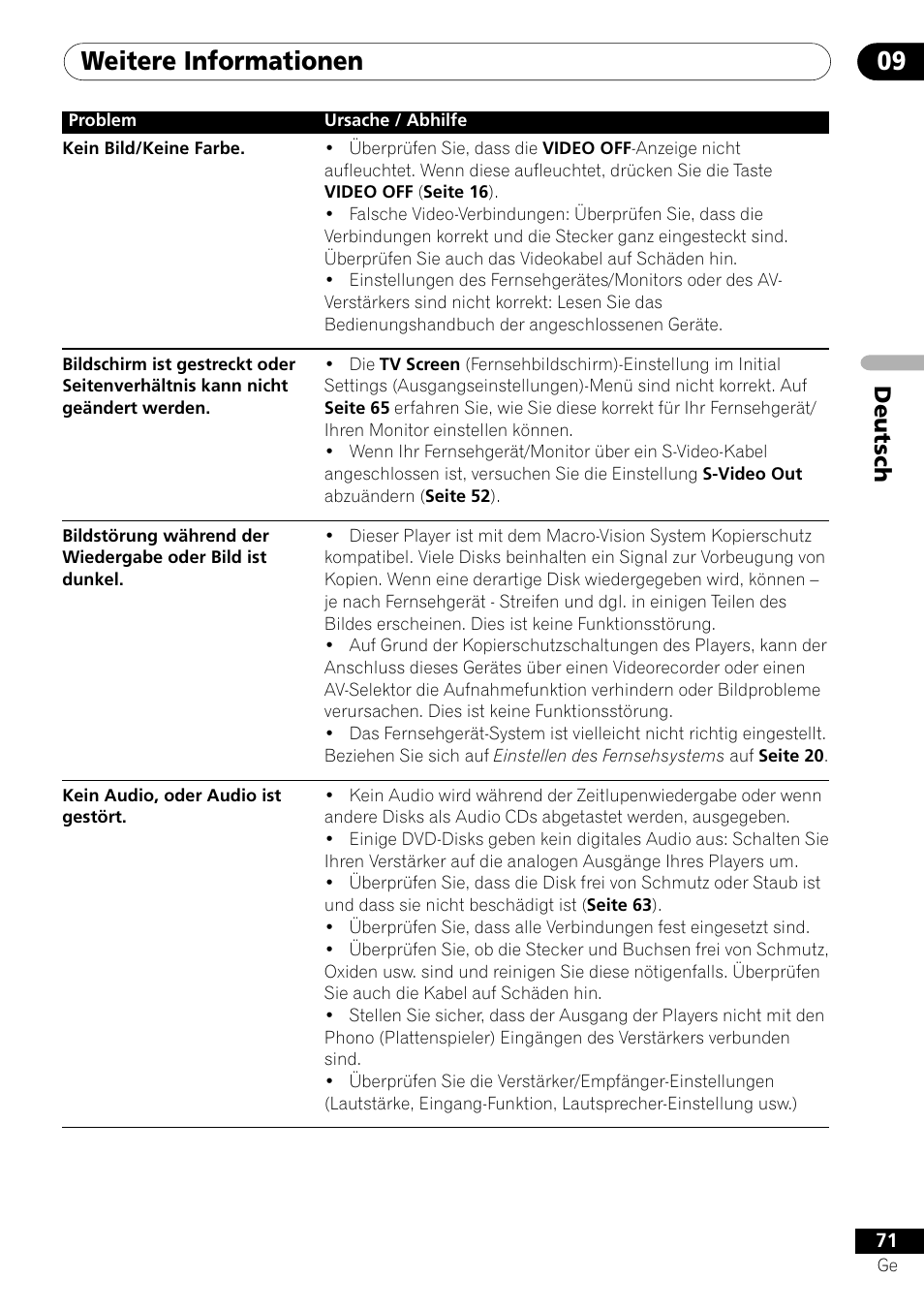 Weitere informationen 09, Deutsch | Pioneer DV-656A-S User Manual | Page 145 / 148