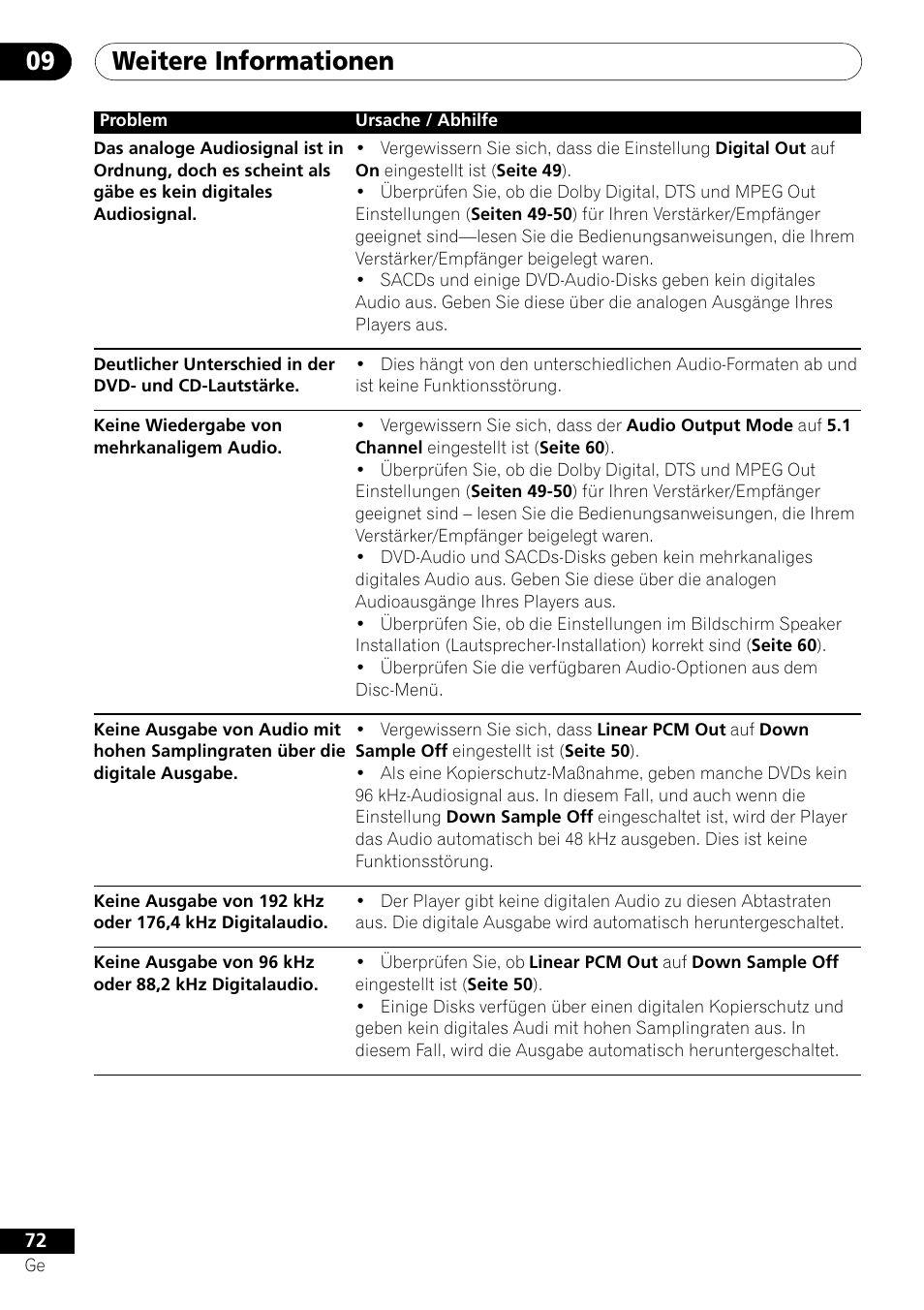 Weitere informationen 09 | Pioneer DV-656A-S User Manual | Page 146 / 148