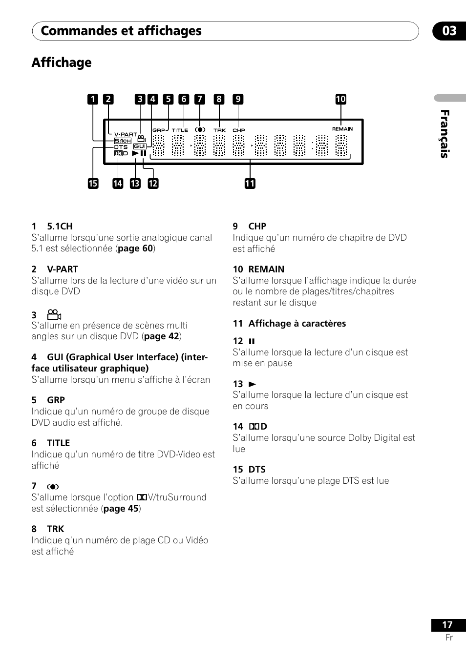 Affichage, Commandes et affichages 03, Français | Pioneer DV-656A-S User Manual | Page 17 / 148