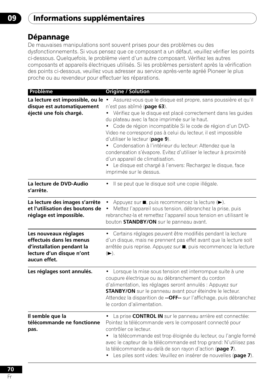 Dépannage, Informations supplémentaires 09 | Pioneer DV-656A-S User Manual | Page 70 / 148
