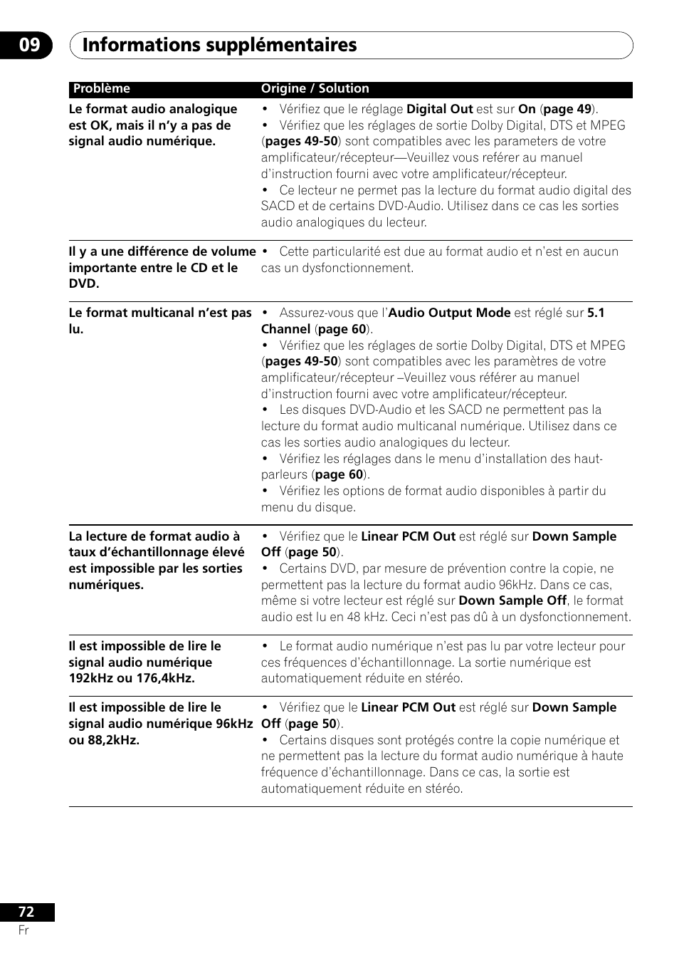 Informations supplémentaires 09 | Pioneer DV-656A-S User Manual | Page 72 / 148