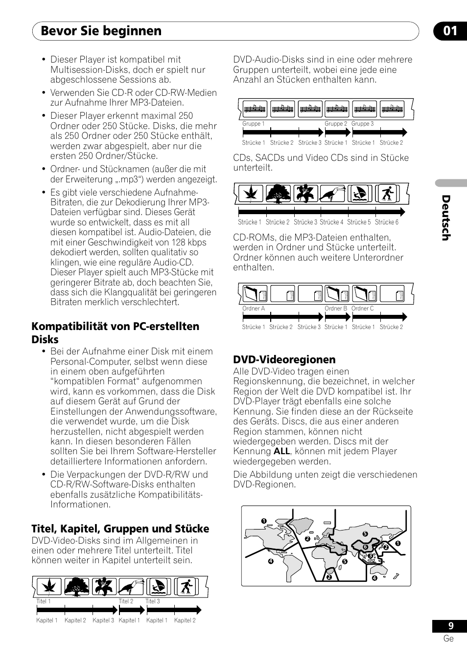 Bevor sie beginnen 01, Deutsch, Kompatibilität von pc-erstellten disks | Titel, kapitel, gruppen und stücke, Dvd-videoregionen, Cds, sacds und video cds sind in stücke unterteilt | Pioneer DV-656A-S User Manual | Page 83 / 148