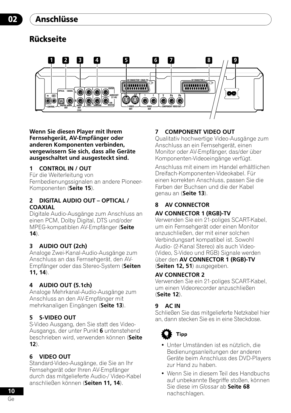 Rückseite, Anschlüsse 02 | Pioneer DV-656A-S User Manual | Page 84 / 148