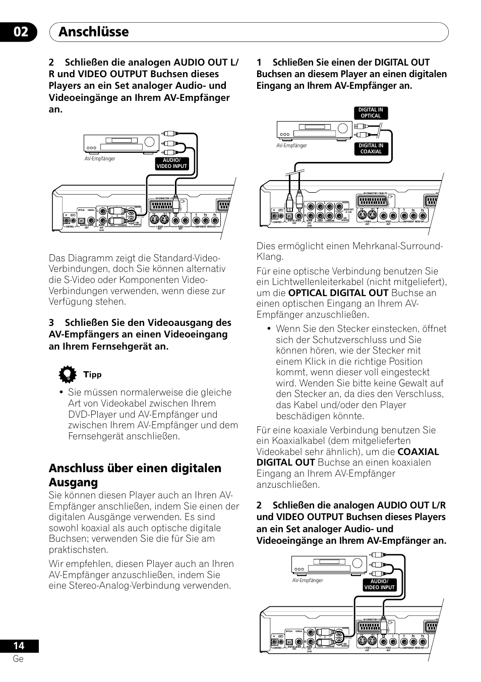 Anschluss über einen digitalen ausgang, Anschlüsse 02 | Pioneer DV-656A-S User Manual | Page 88 / 148