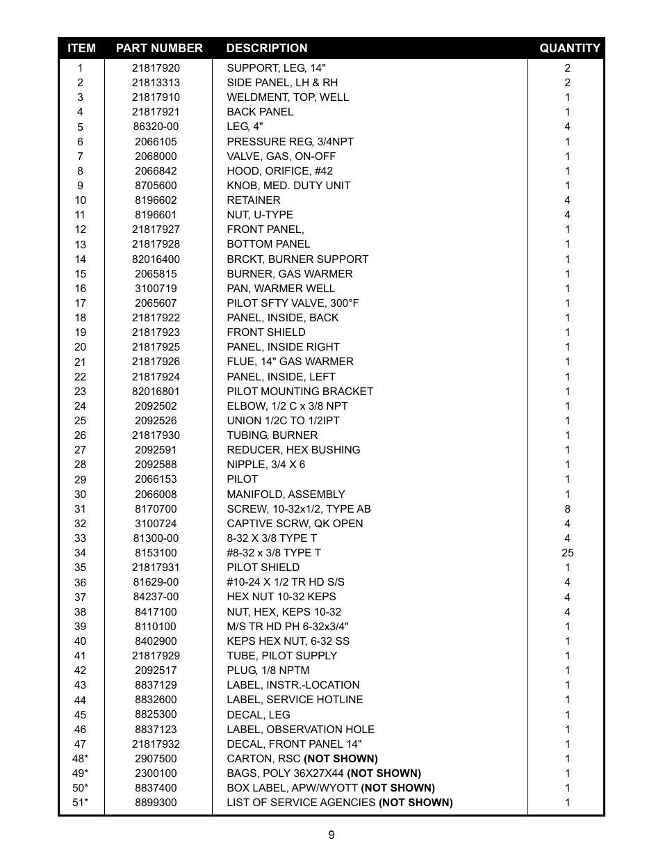 APW Wyott GWW User Manual | Page 9 / 12