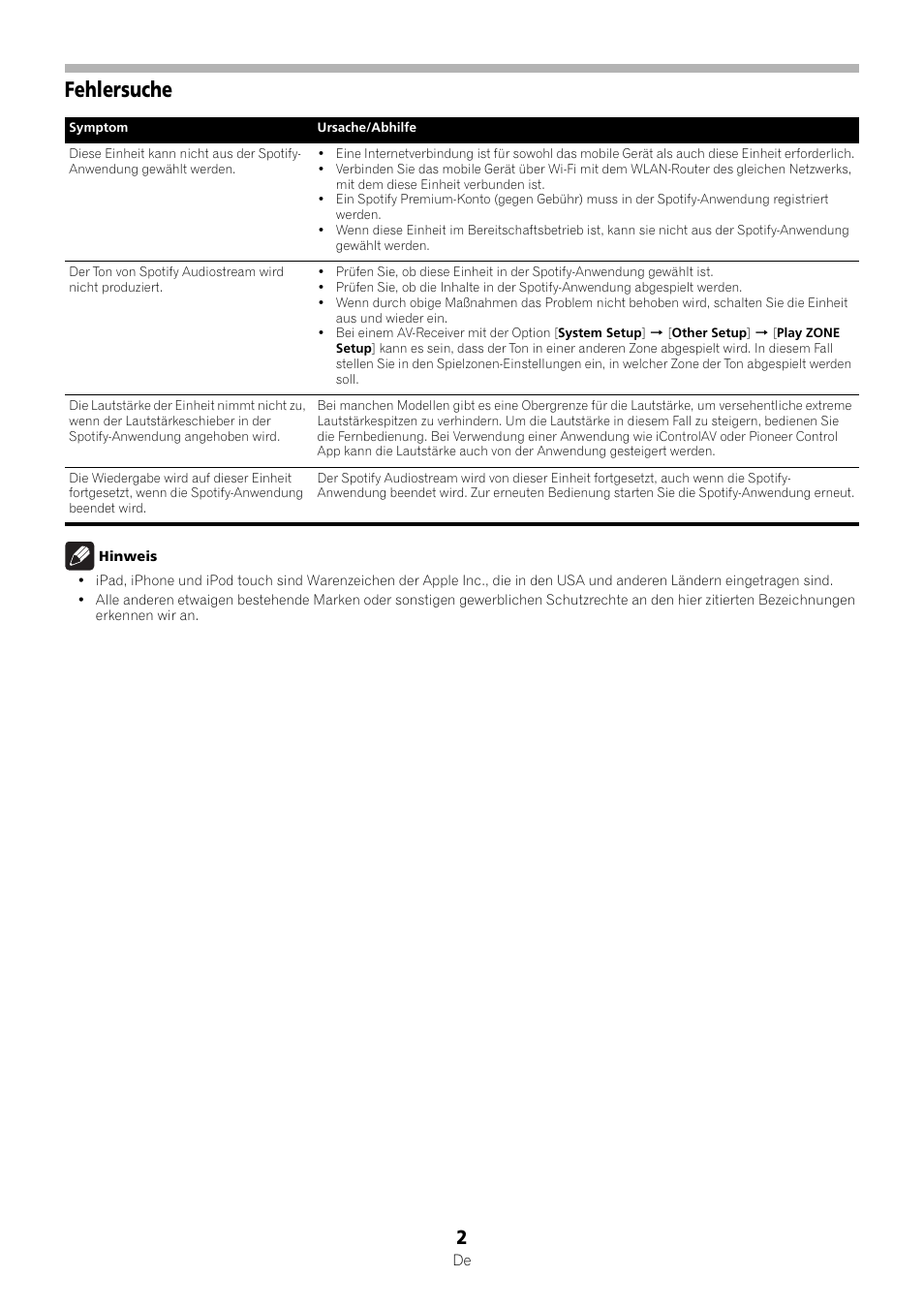 Fehlersuche | Pioneer VSX-1123-K User Manual | Page 2 / 6