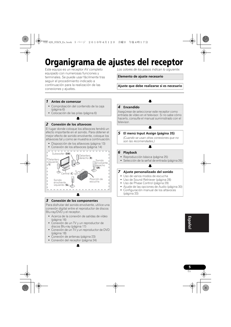 Organigrama de ajustes del receptor | Pioneer VSX-420-K User Manual | Page 137 / 180