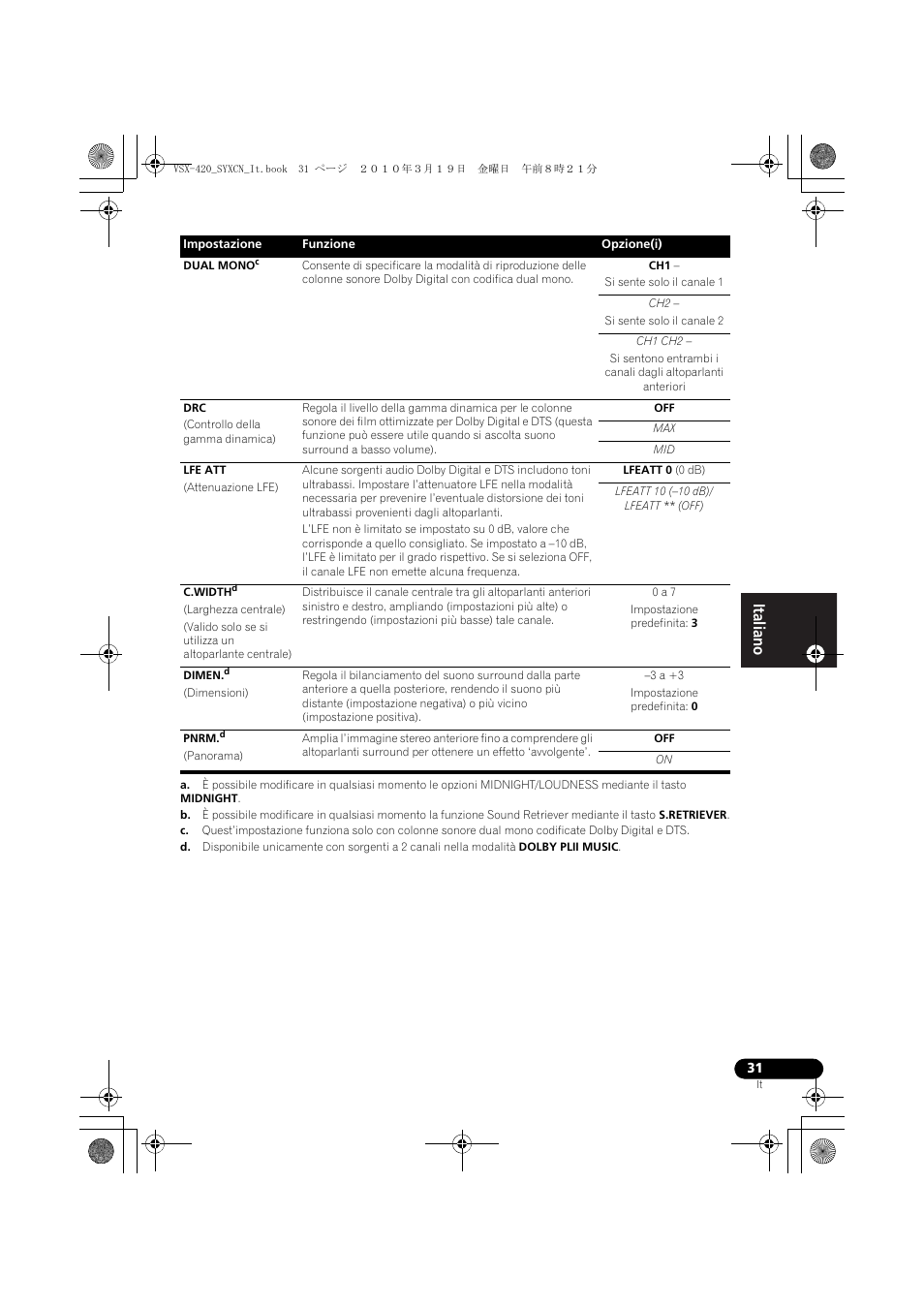 Pioneer VSX-420-K User Manual | Page 31 / 180
