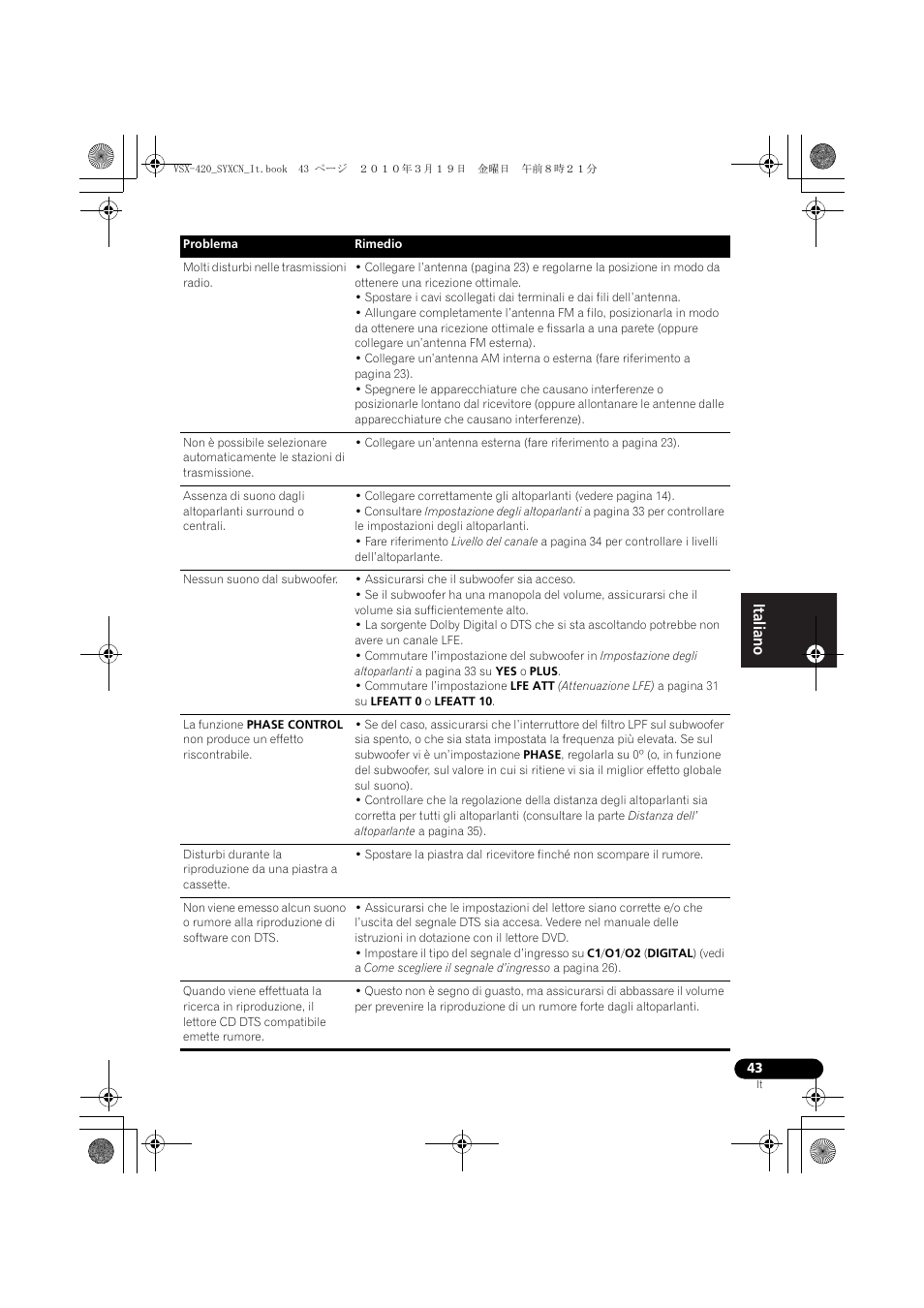 Pioneer VSX-420-K User Manual | Page 43 / 180