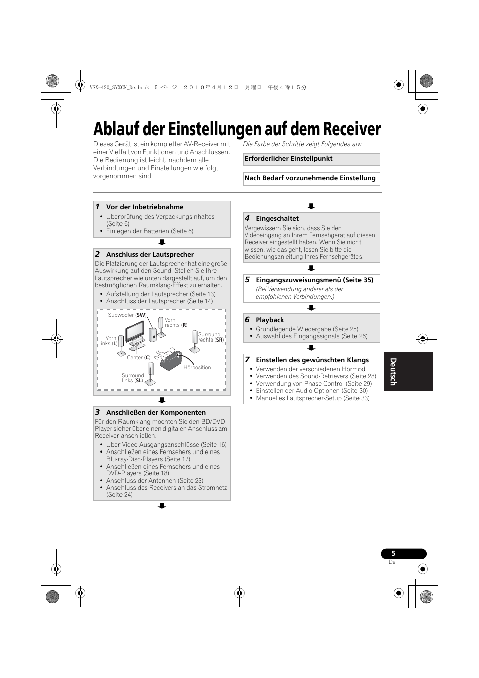 Ablauf der einstellungen auf dem receiver | Pioneer VSX-420-K User Manual | Page 49 / 180