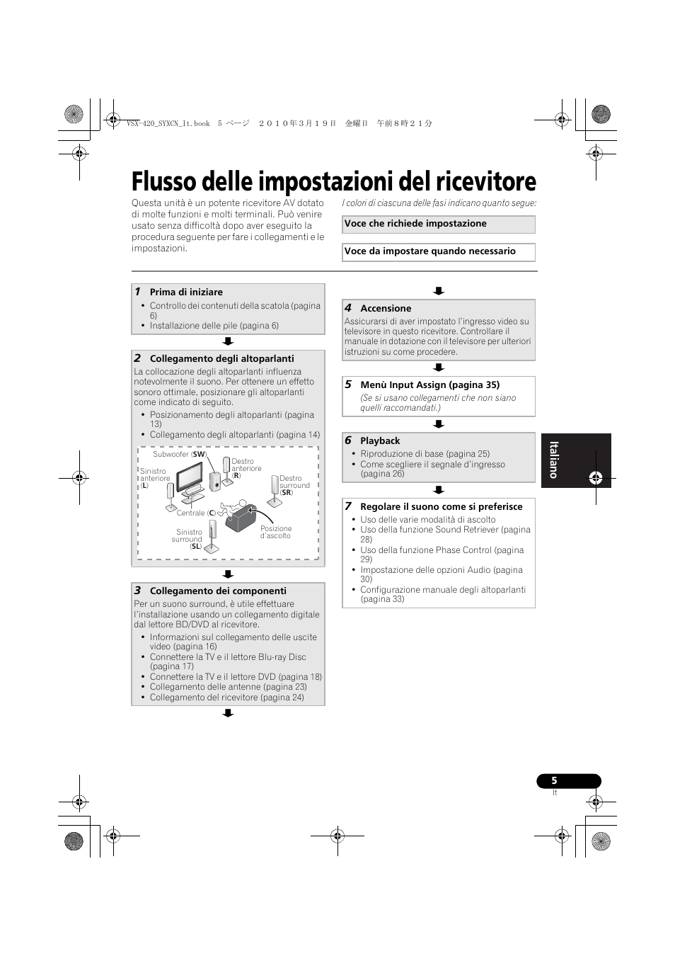 Flusso delle impostazioni del ricevitore | Pioneer VSX-420-K User Manual | Page 5 / 180