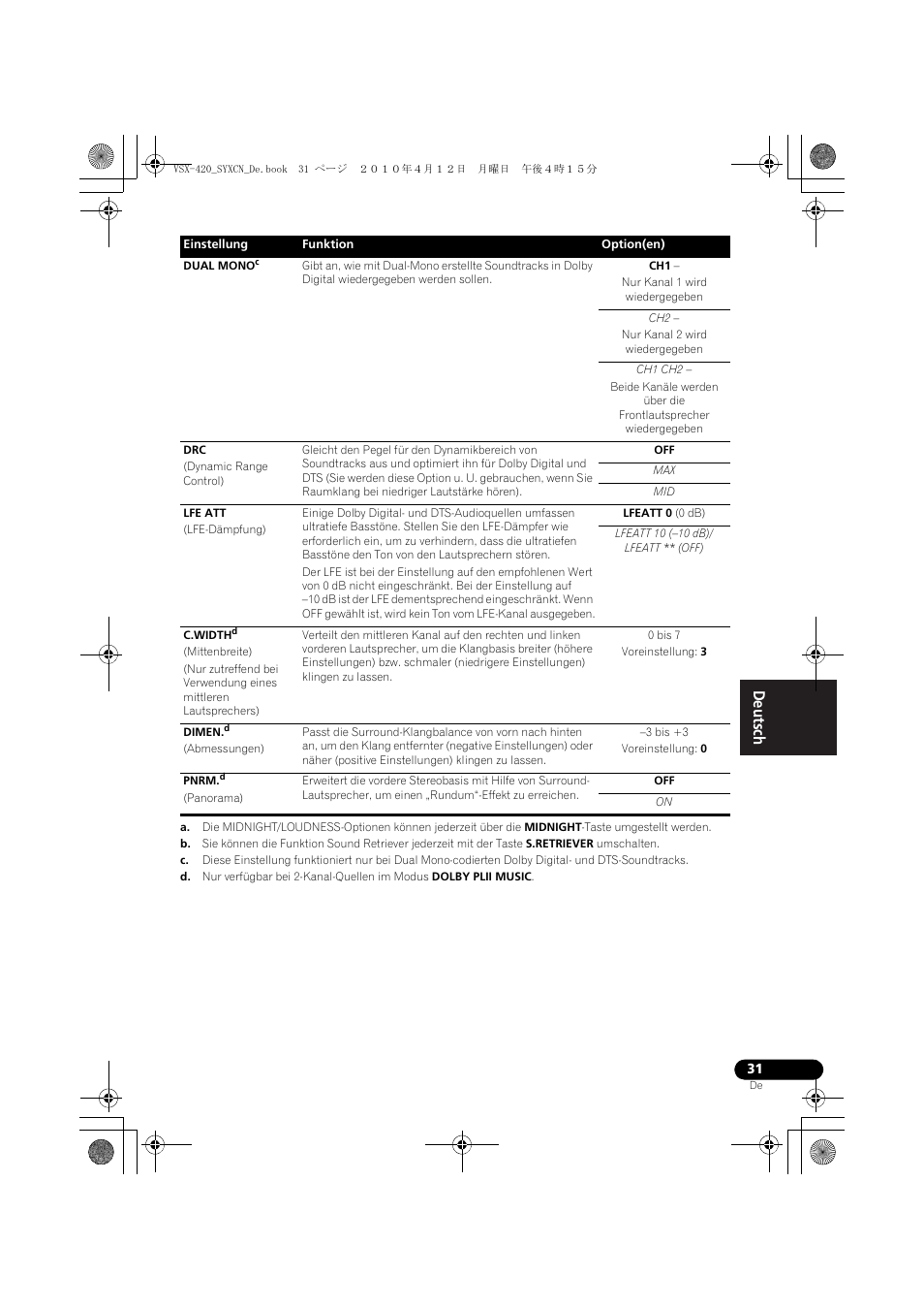 Pioneer VSX-420-K User Manual | Page 75 / 180