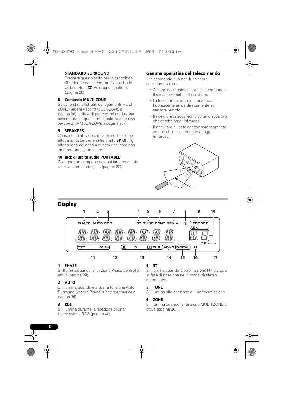 Gamma operativa del telecomando, Display | Pioneer VSX-420-K User Manual | Page 8 / 180