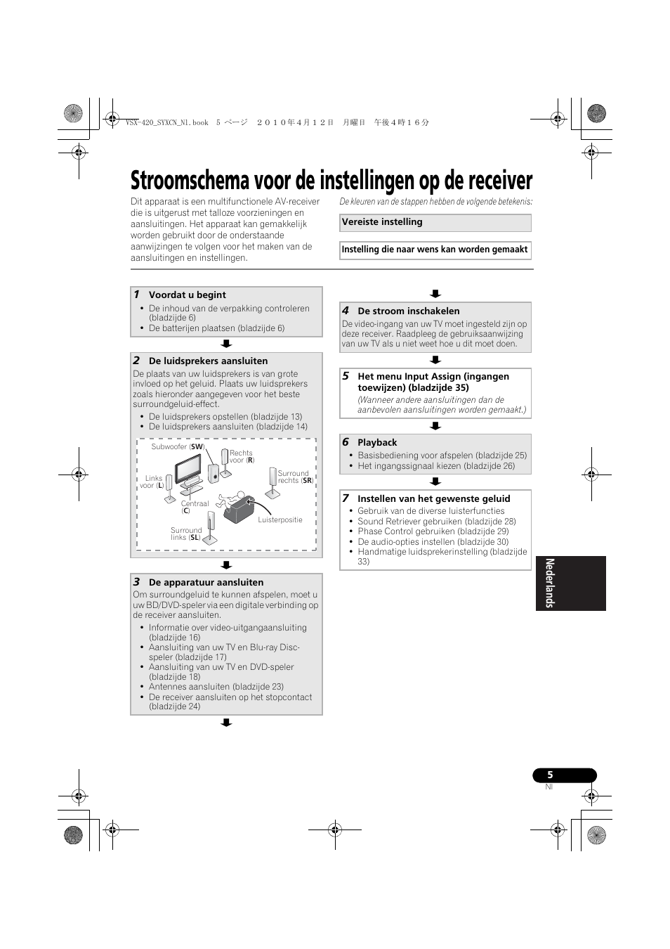 Stroomschema voor de instellingen op de receiver | Pioneer VSX-420-K User Manual | Page 93 / 180