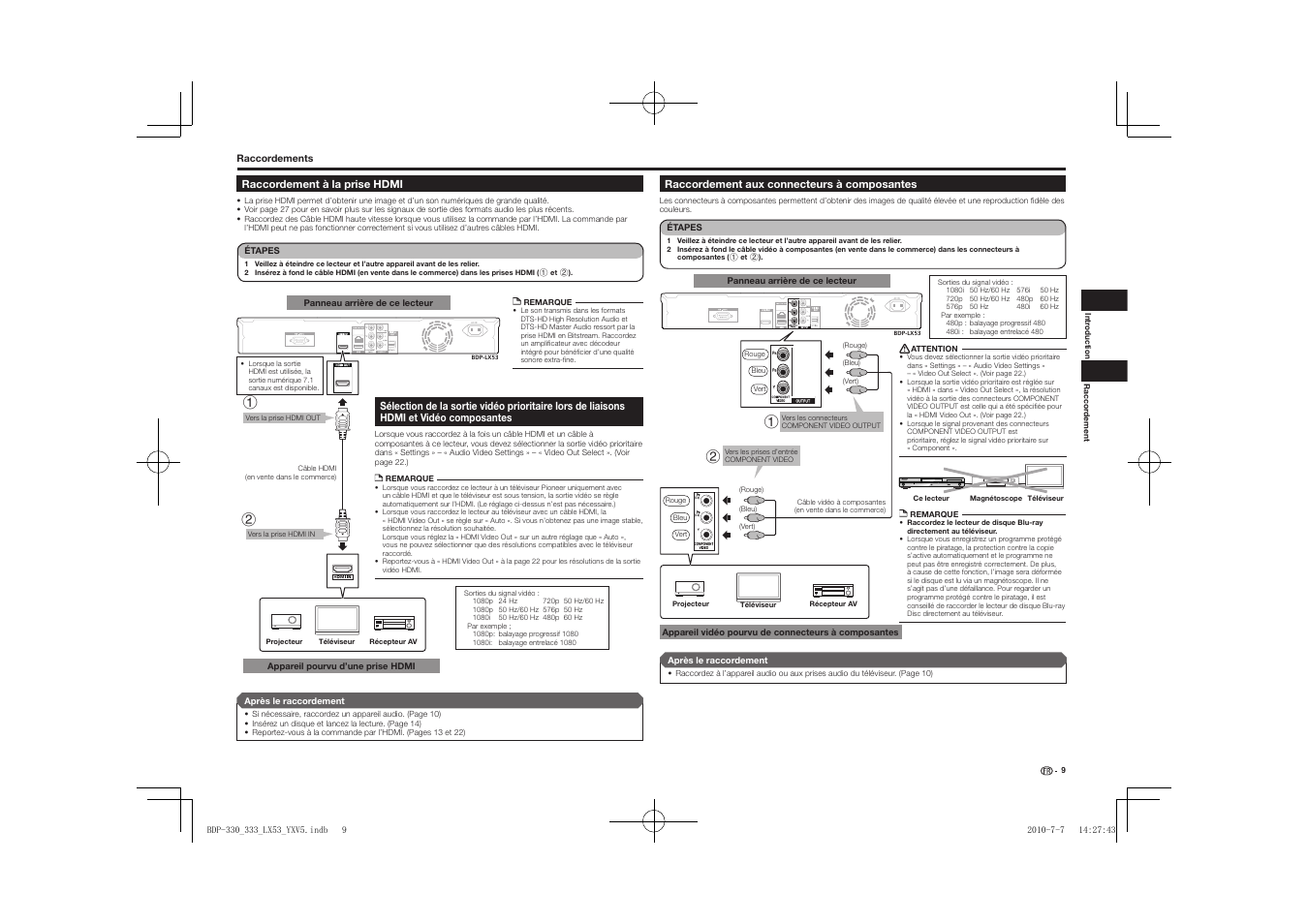 Hdmi et vidéo composantes, Raccordement aux connecteurs à composantes, Usb ac in | Standby/on pqls usb fl off hdmi open/close | Pioneer BDP-LX53 User Manual | Page 9 / 156