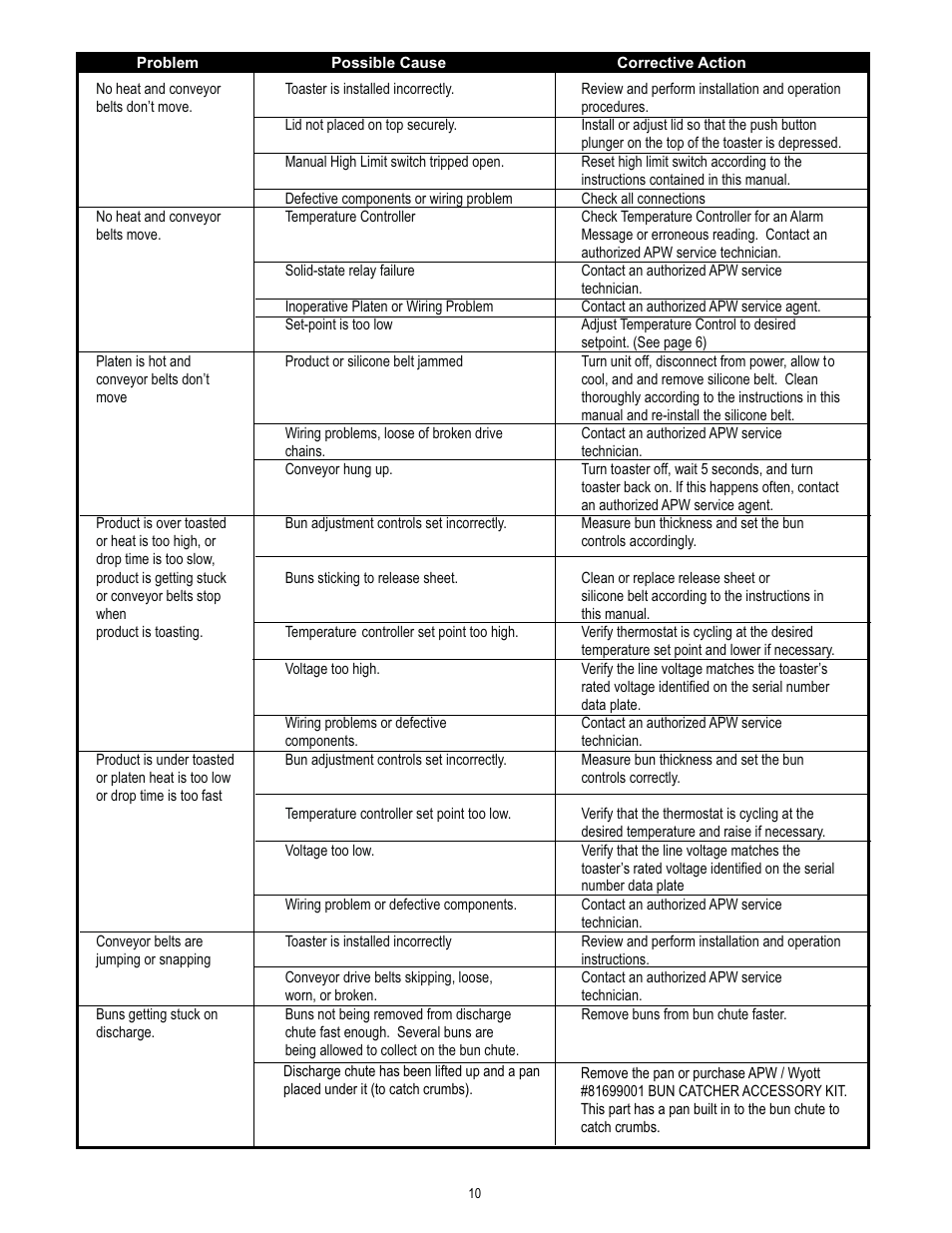 APW Wyott VCG User Manual | Page 10 / 20