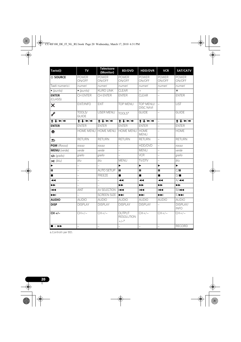 Pioneer CU-RF100-U User Manual | Page 46 / 108