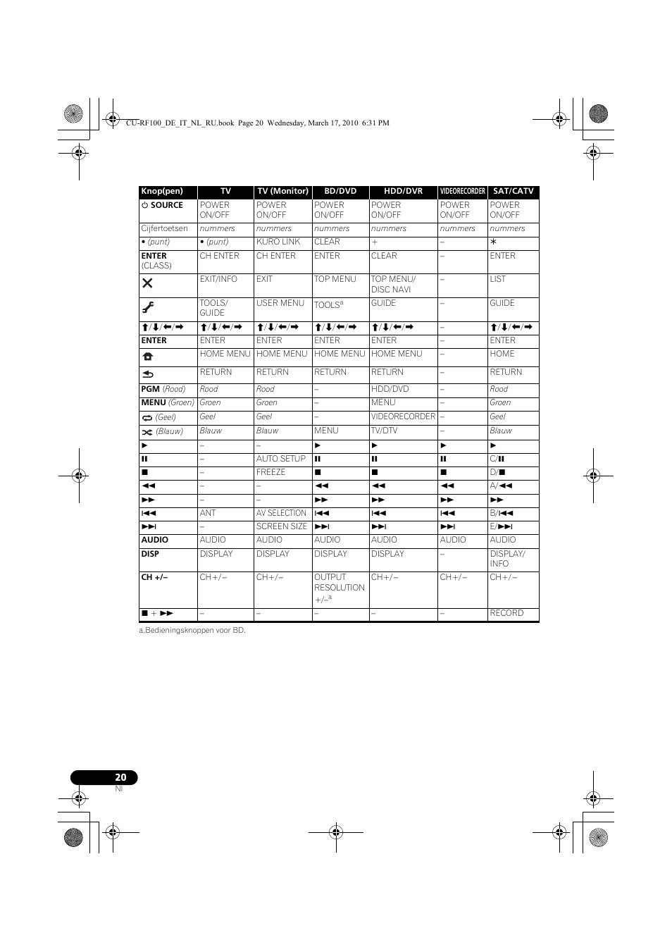 Pioneer CU-RF100-U User Manual | Page 72 / 108
