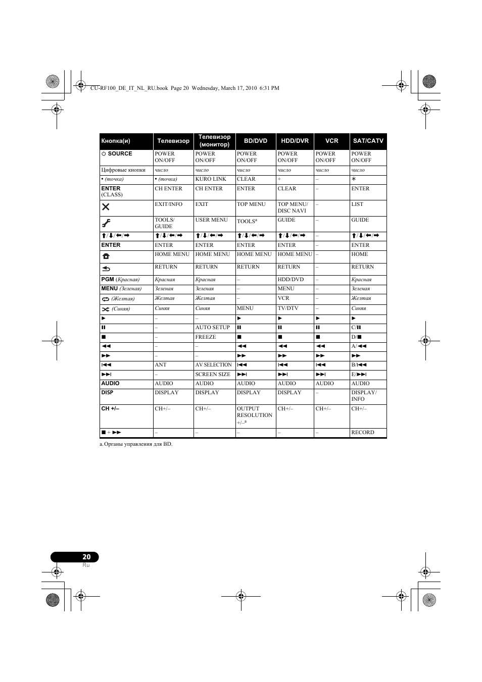 Pioneer CU-RF100-U User Manual | Page 98 / 108