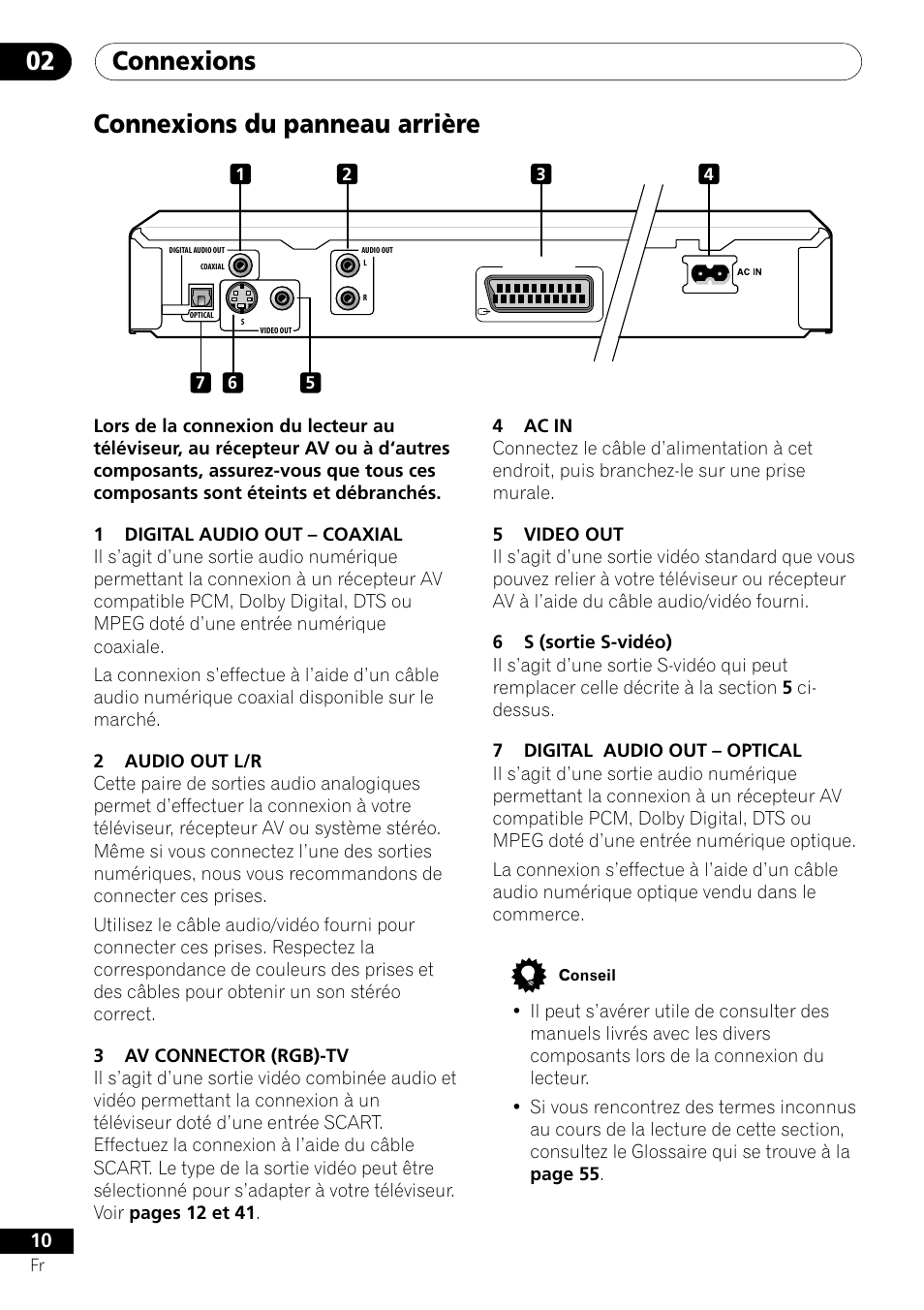 Connexions du panneau arrière, Connexions 02 | Pioneer DV-550 User Manual | Page 10 / 116
