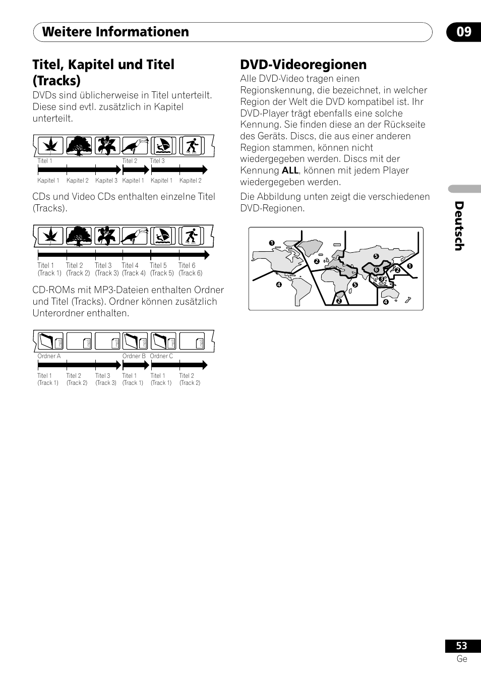 Weitere informationen 09, Titel, kapitel und titel (tracks), Dvd-videoregionen | Deutsch | Pioneer DV-550 User Manual | Page 111 / 116