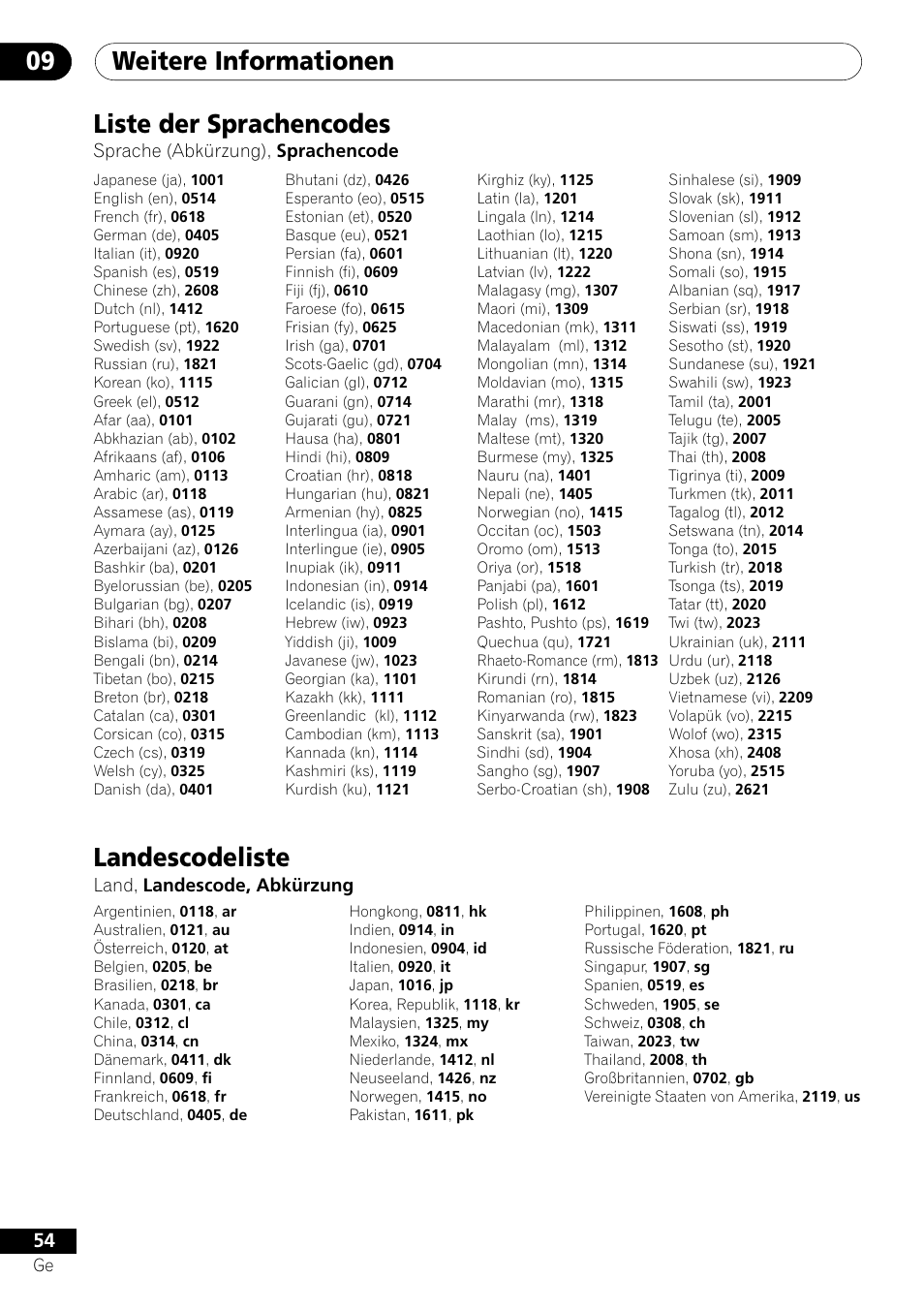 Liste der sprachencodes landescodeliste, Weitere informationen 09, Liste der sprachencodes | Landescodeliste, Sprache (abkürzung), sprachencode, Land, landescode, abkürzung | Pioneer DV-550 User Manual | Page 112 / 116