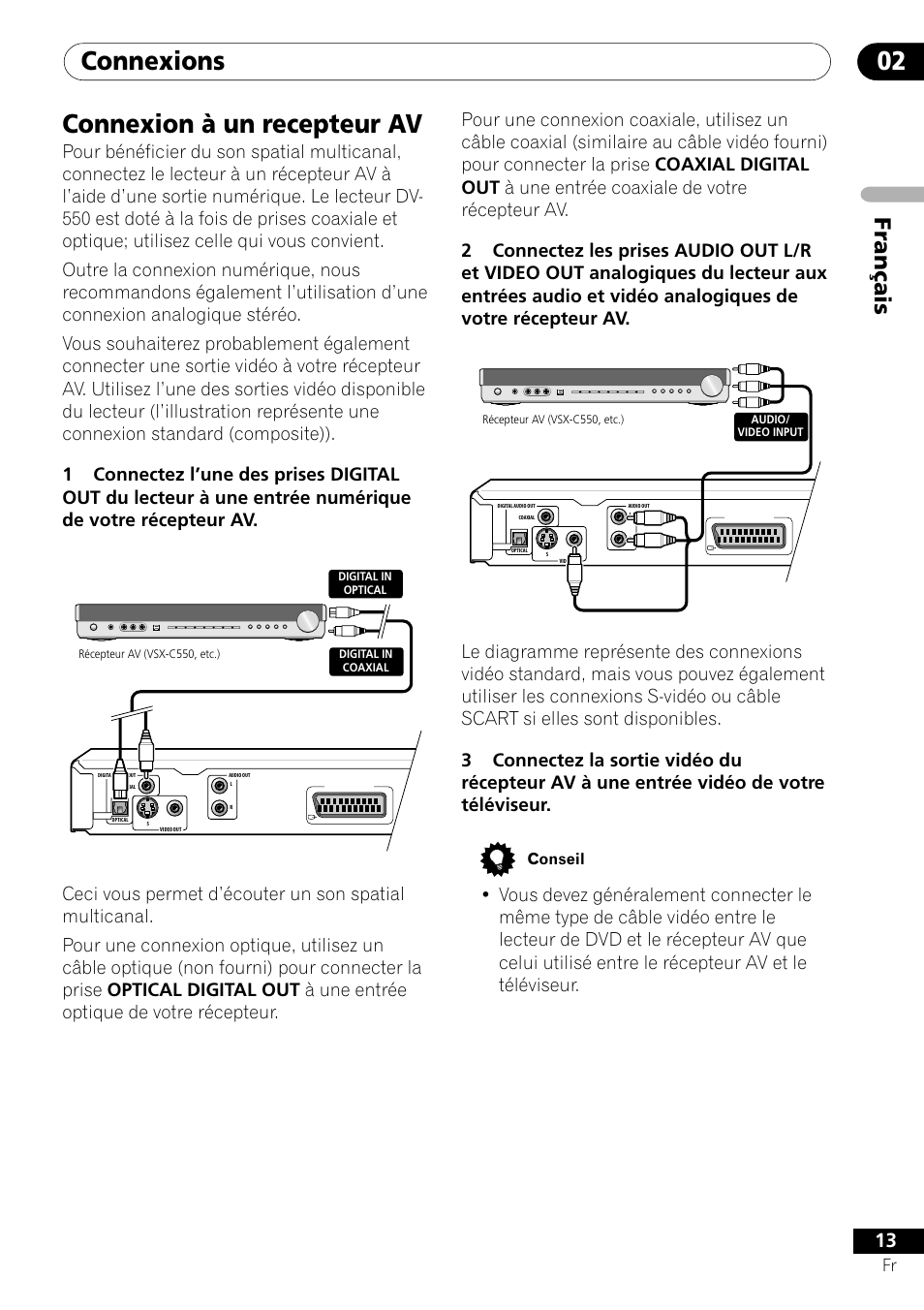 Connexion à un recepteur av, Connexions 02, Fran ç ais | Pioneer DV-550 User Manual | Page 13 / 116