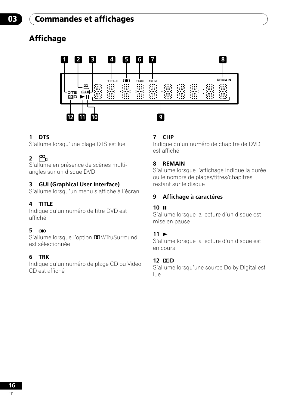 Affichage, Commandes et affichages 03 | Pioneer DV-550 User Manual | Page 16 / 116