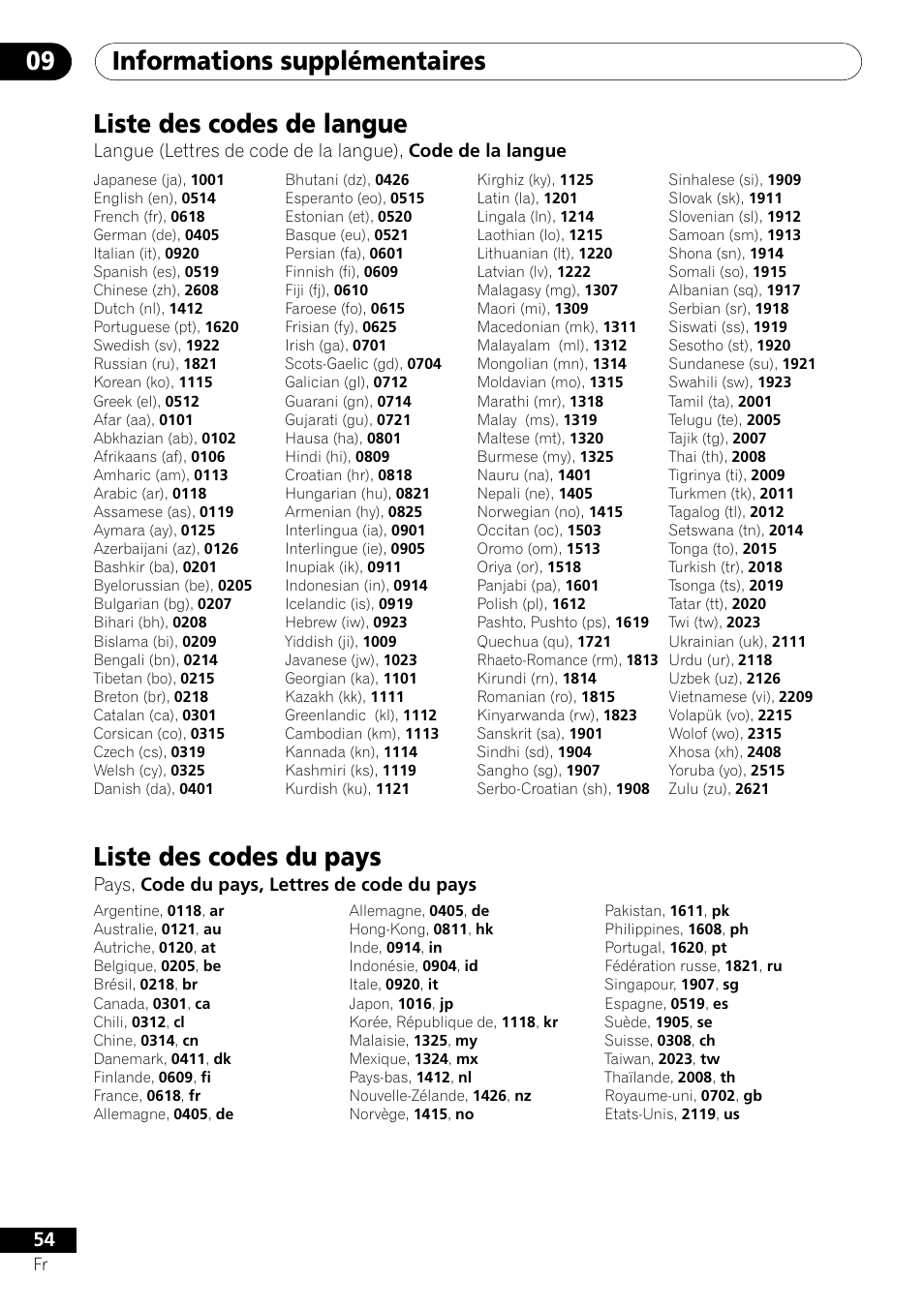 Liste des codes de langue liste des codes du pays, Informations supplémentaires 09, Liste des codes de langue | Liste des codes du pays, Pays, code du pays, lettres de code du pays | Pioneer DV-550 User Manual | Page 54 / 116