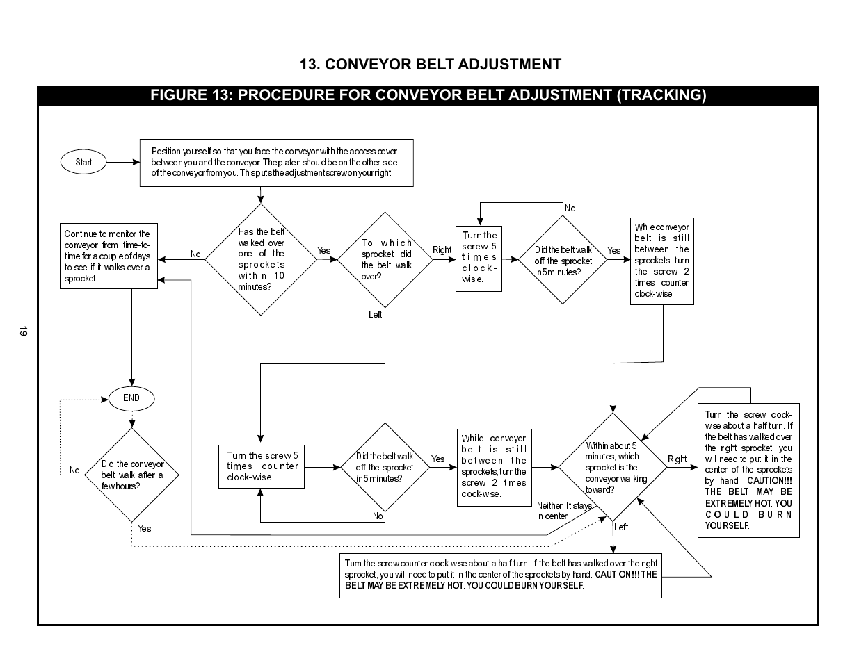 Conveyor belt adjustment | APW Wyott VSX User Manual | Page 19 / 20