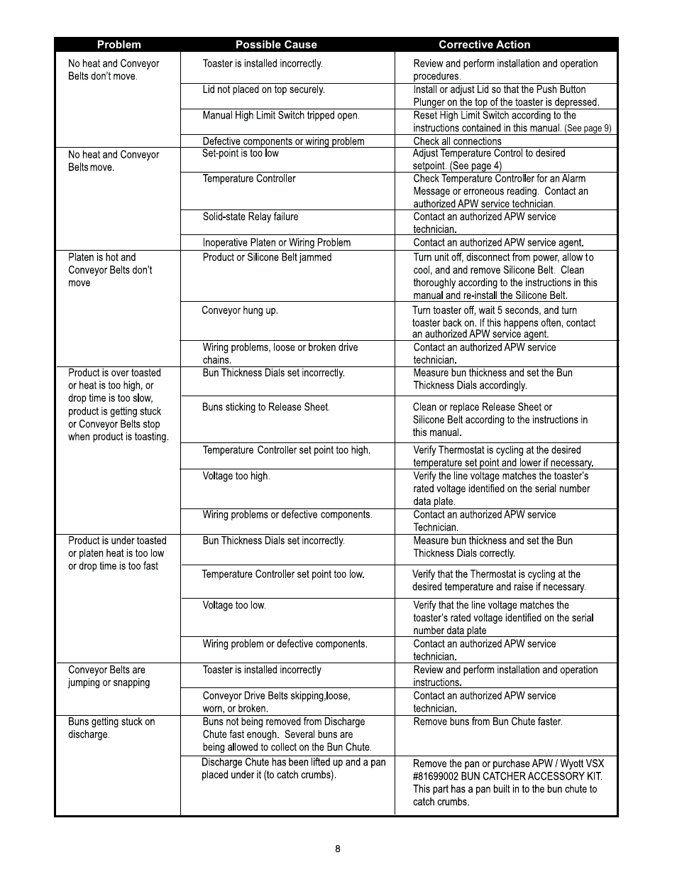 APW Wyott VSX User Manual | Page 8 / 20