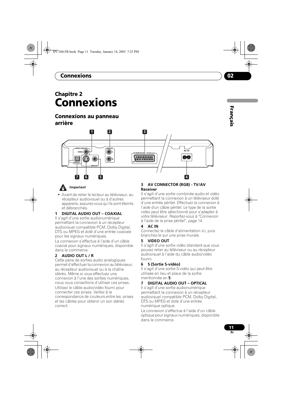 Connexions au panneau arrière, Connexions, Connexions 02 | Chapitre 2 | Pioneer DV-2650-S User Manual | Page 11 / 128