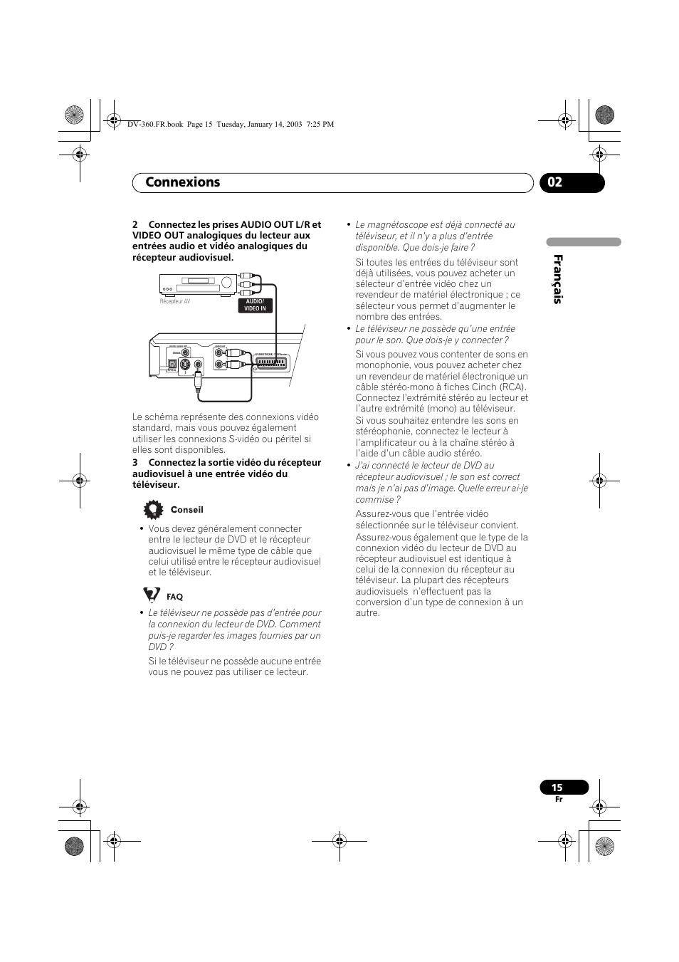 Connexions 02, Français | Pioneer DV-2650-S User Manual | Page 15 / 128