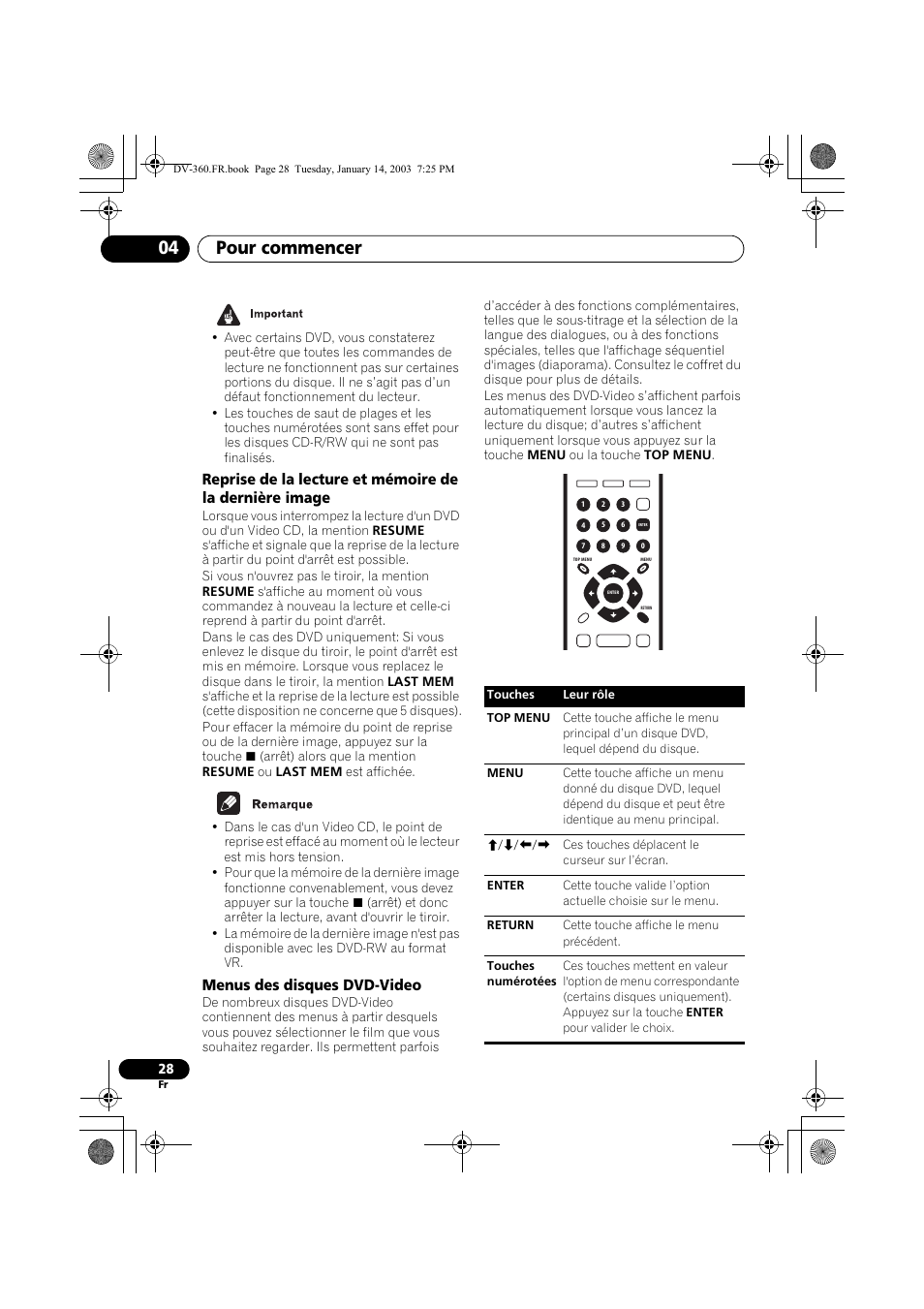 Menus des disques dvd-video, Pour commencer 04 | Pioneer DV-2650-S User Manual | Page 28 / 128