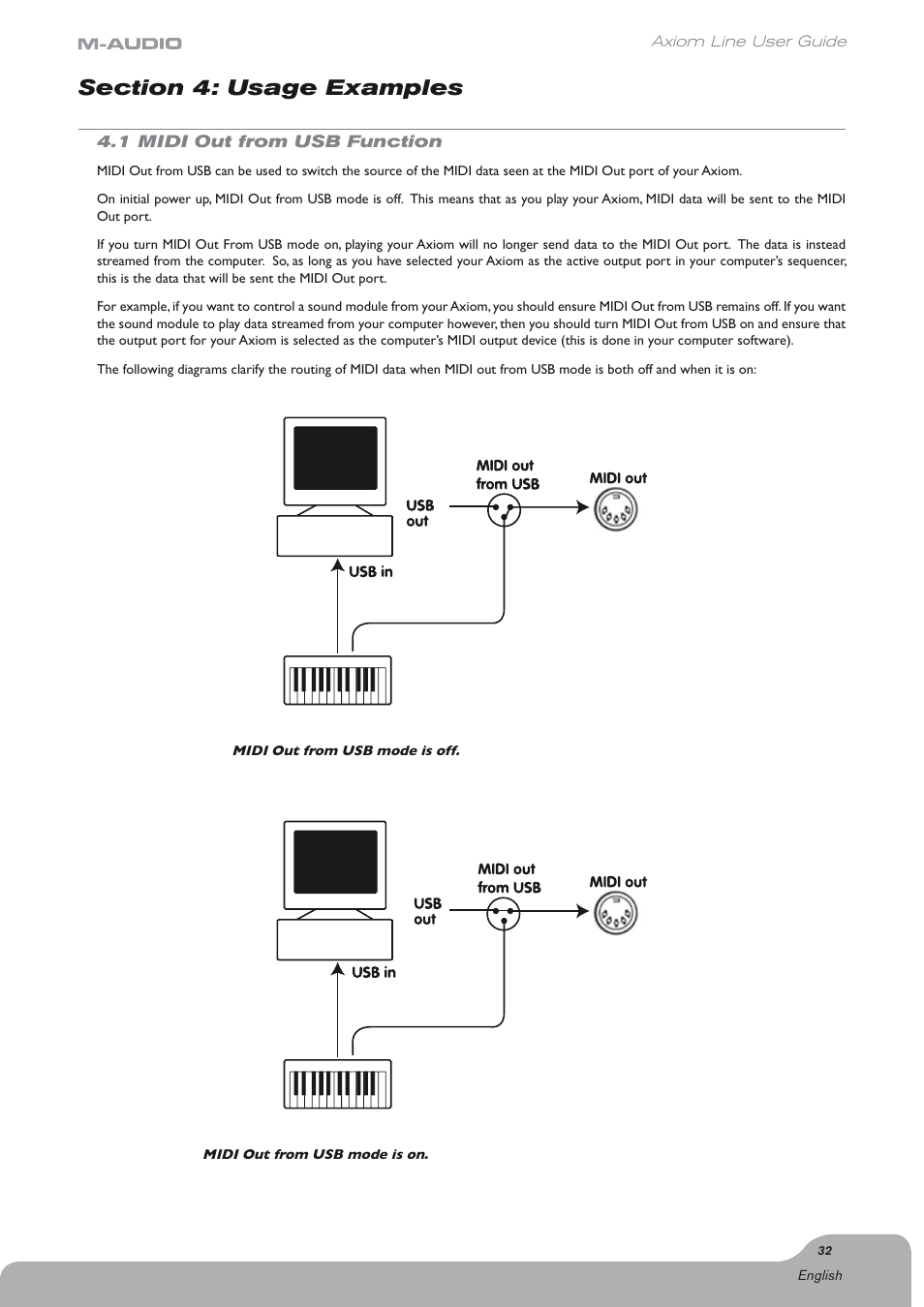 Section 4: usage examples, 1 midi out from usb function | Axiom Audio Electronic Keyboard User Manual | Page 33 / 51