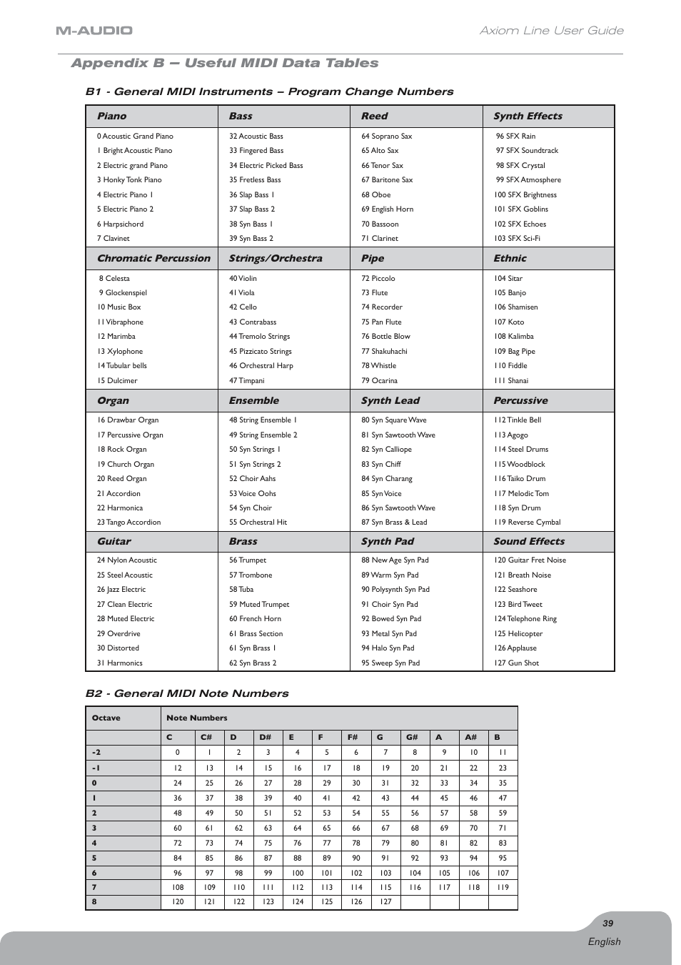 Appendix b – useful midi data tables, Axiom line user guide | Axiom Audio Electronic Keyboard User Manual | Page 40 / 51