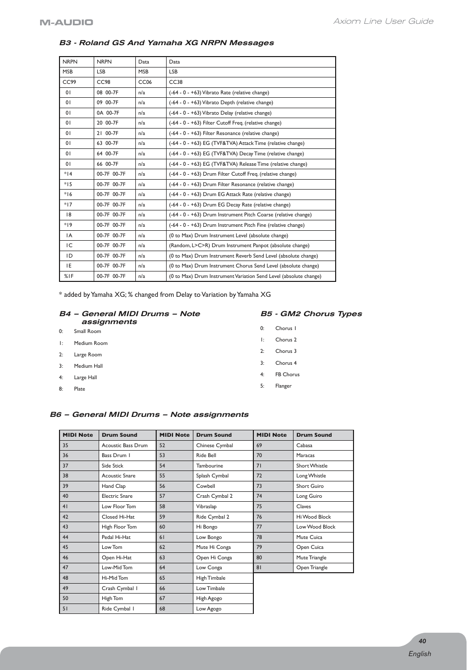 Axiom line user guide | Axiom Audio Electronic Keyboard User Manual | Page 41 / 51